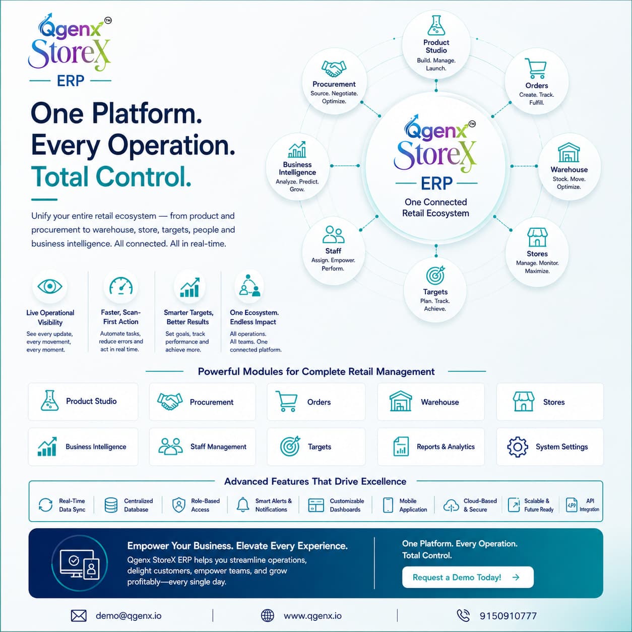 QGenx StoreX ERP overview: a connected retail ecosystem linking Product Studio, procurement, orders, warehouse, stores, targets, staff and business intelligence